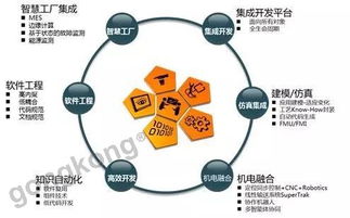 软件设计与开发 重塑自动化世界的核心力量