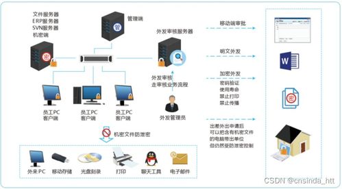 软件公司源代码防泄漏 从设计到开发的全方位管理策略