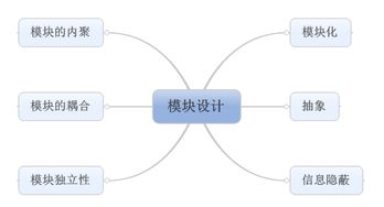 软件工程中的总体设计与软件设计与开发