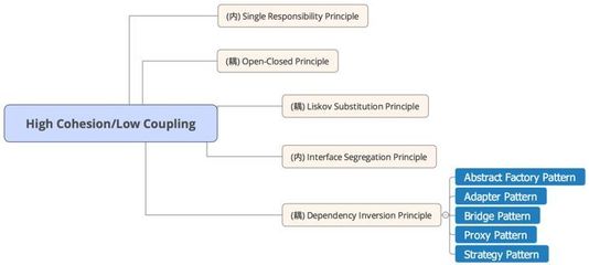想写好前端，先练好内功 软件设计与开发
