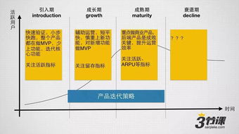 msup 从产品设计到软件研发的全方位专业赋能