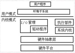 Win2000驱动程序设计初步 全球中文IT第一门户天极Yesky的专业指南
